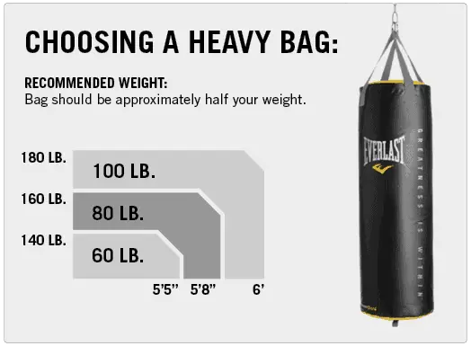 punching bags weight