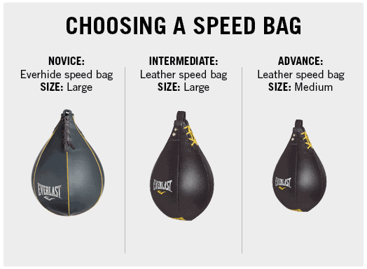 sizes for levels